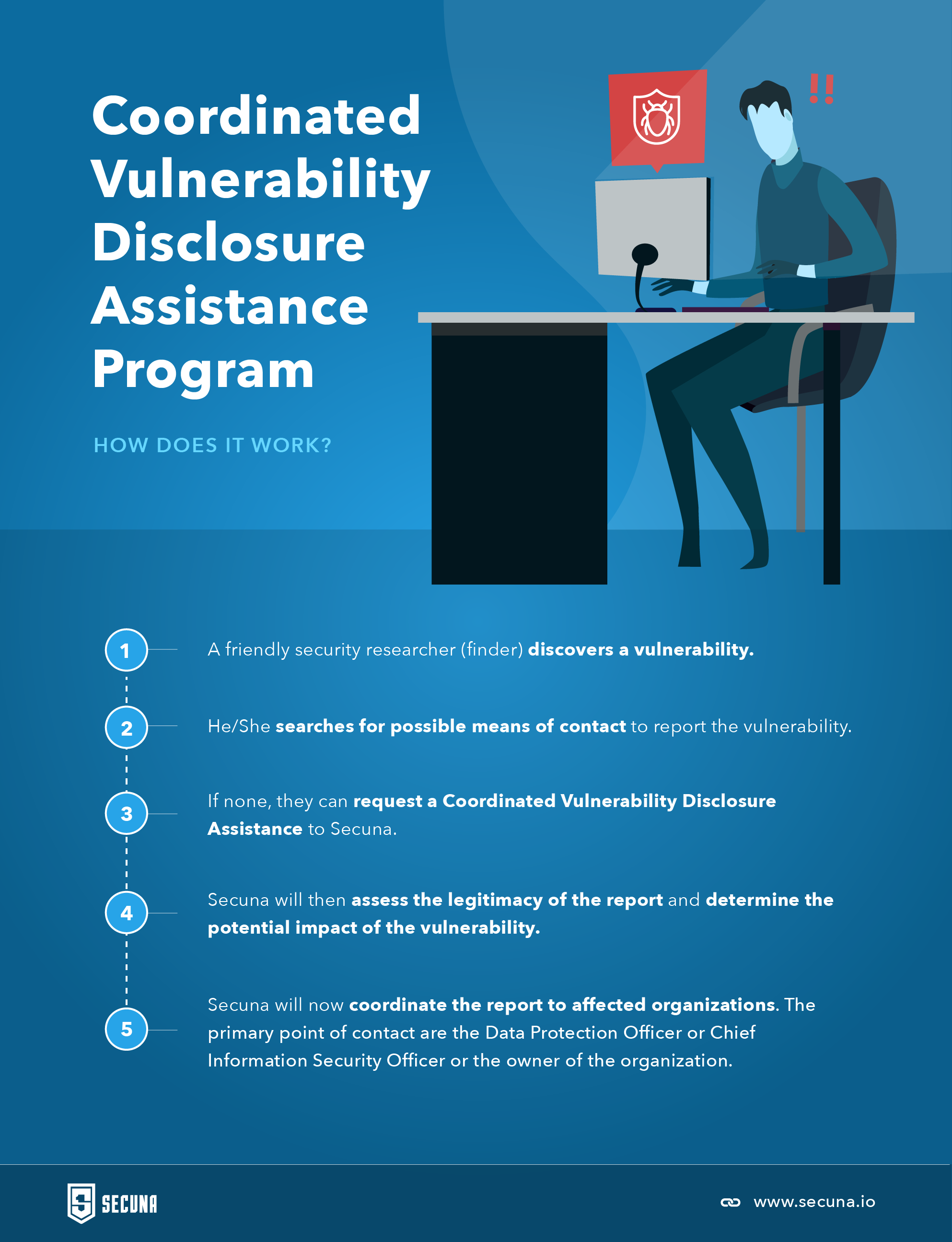 Coordinated Vulnerability Disclosure Assistance - 911 for Security Researchers